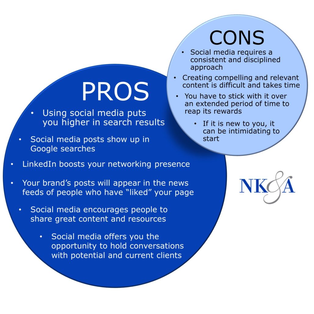 pros and cons of social media infographic